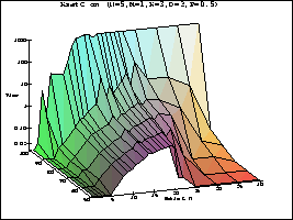 Percentile graphs for KsatC with reordering on PS0