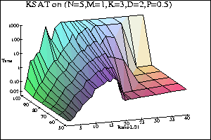 Percentile graphs for KsatLISP with reordering on PS0