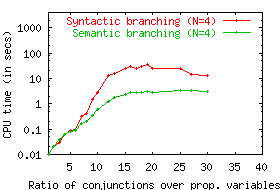 50 percent percentiles on PS12