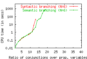 90 percent percentiles on PS13