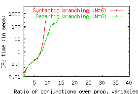 50 percent percentiles on PS13