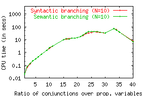 90 percent percentiles on PS14